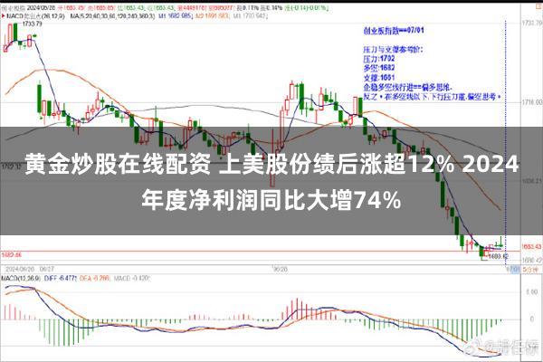 黄金炒股在线配资 上美股份绩后涨超12% 2024年度净利润同比大增74%