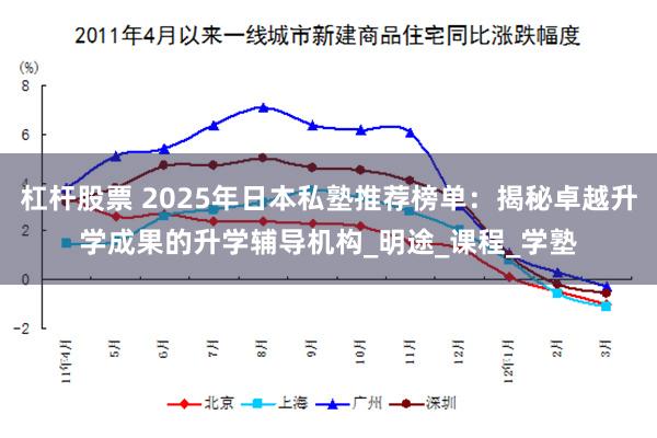 杠杆股票 2025年日本私塾推荐榜单：揭秘卓越升学成果的升学辅导机构_明途_课程_学塾