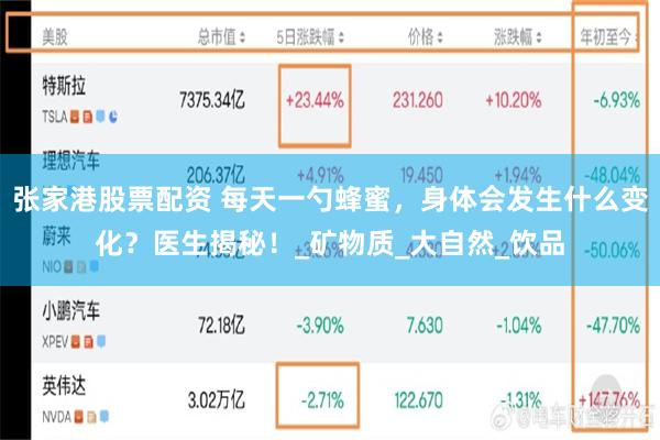 张家港股票配资 每天一勺蜂蜜，身体会发生什么变化？医生揭秘！_矿物质_大自然_饮品