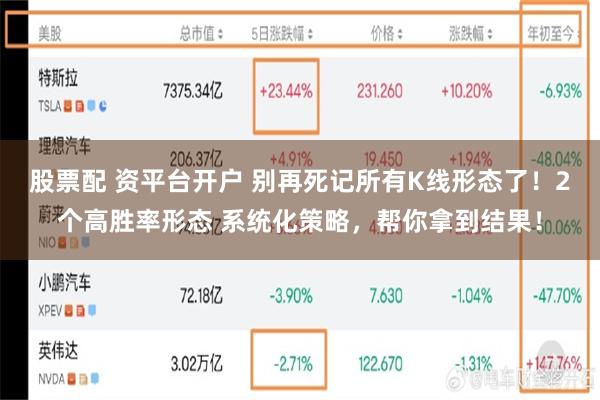 股票配 资平台开户 别再死记所有K线形态了!2个高胜率形态 系统化策略,帮你拿到结果!